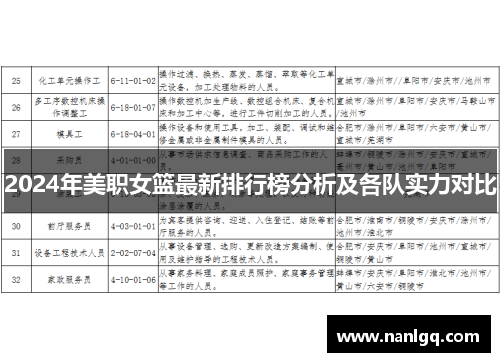 2024年美职女篮最新排行榜分析及各队实力对比