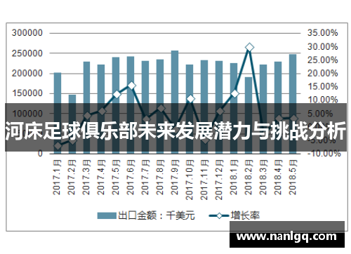 河床足球俱乐部未来发展潜力与挑战分析