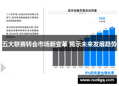 五大联赛转会市场新变革 揭示未来发展趋势 五大联赛转会市场新变革 揭示未来发展趋势